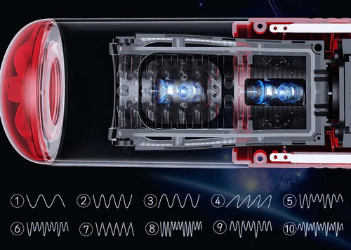 Masturbador Automático Giratório - 5 Telescópios - Prazer de Luxo